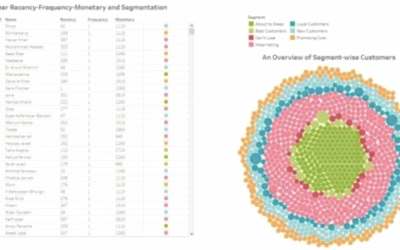 RFM Segmentation