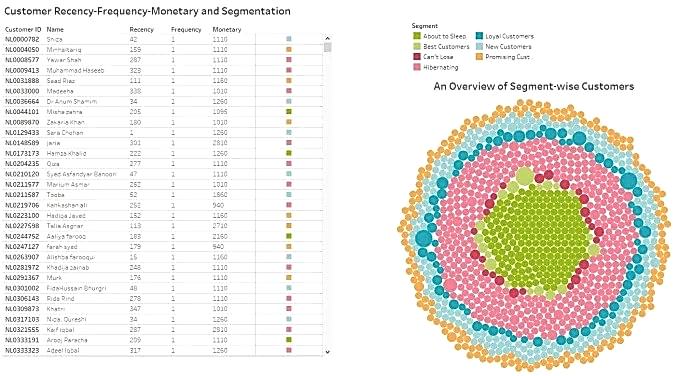 RFM Segmentation